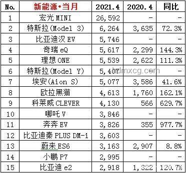 新能源汽车选购指南：蔚来、小鹏、理想等品牌对比